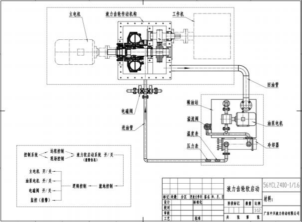 传动效率对比图